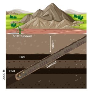 रायगढ़ में प्रस्तावित पुरुंगा भूमिगत कोयला खदान 2.25 मिलियन टन वार्षिक उत्पादन क्षमता के साथ बनेगी ऊर्जा आत्मनिर्भर भारत की नई पहचान