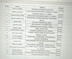ब्रेकिंग अपडेट: वेदांता प्लांट हादसे में 17 मृतकों की सूची जारी..